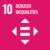 bikai-ods-10-reduced-inequales Reduced inequalities